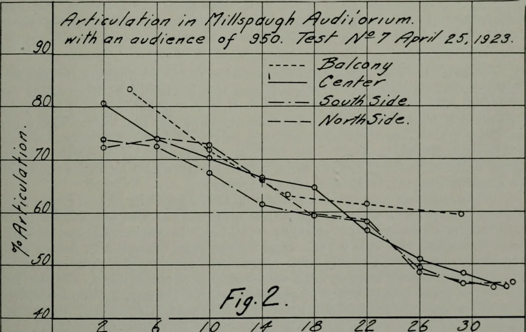 An illustration from Architect and engineer, 1905, leaf 288