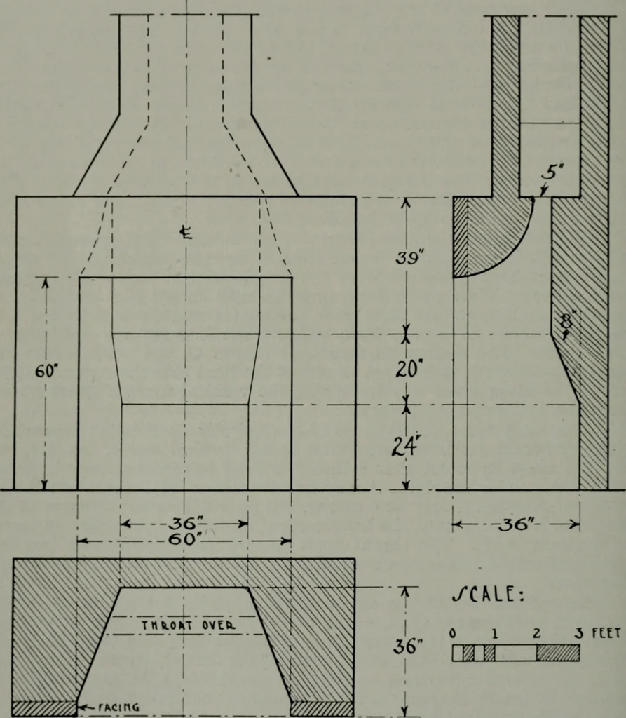 An illustration from Architect and engineer, 1905, leaf 365