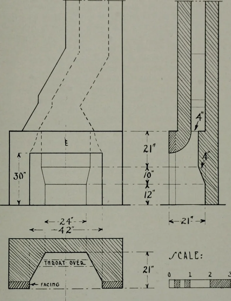 An illustration from Architect and engineer, 1905, leaf 366