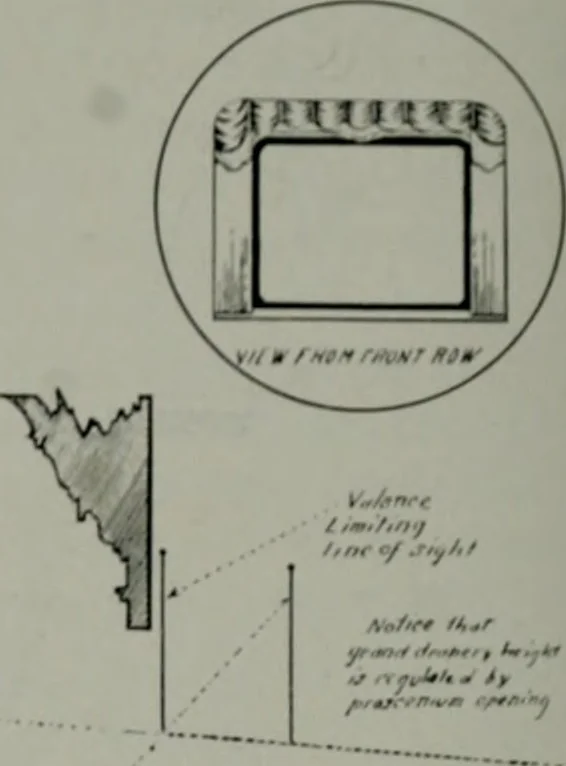 An illustration from Architect and engineer, 1905, leaf 137