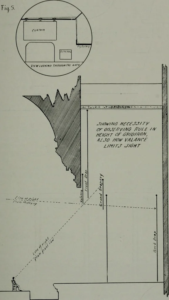 An illustration from Architect and engineer, 1905, leaf 138