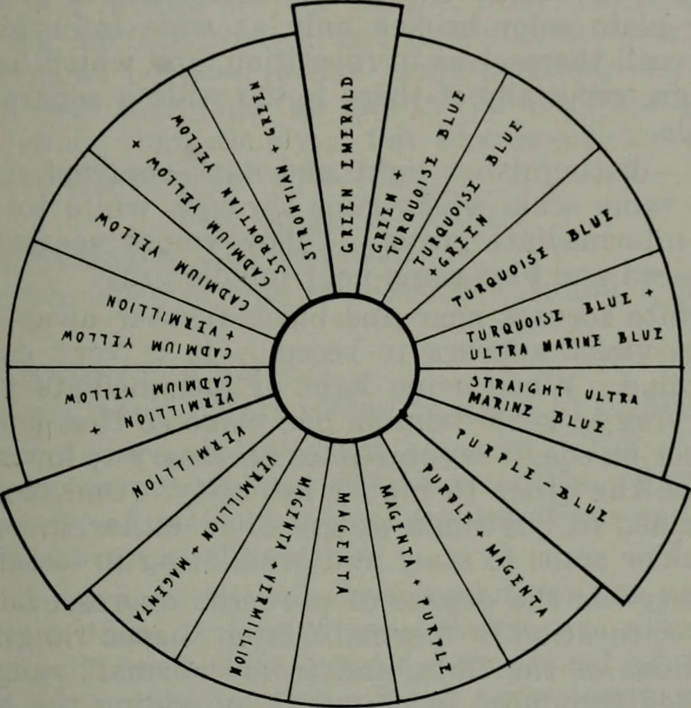 An illustration from Architect and engineer, 1905, leaf 160