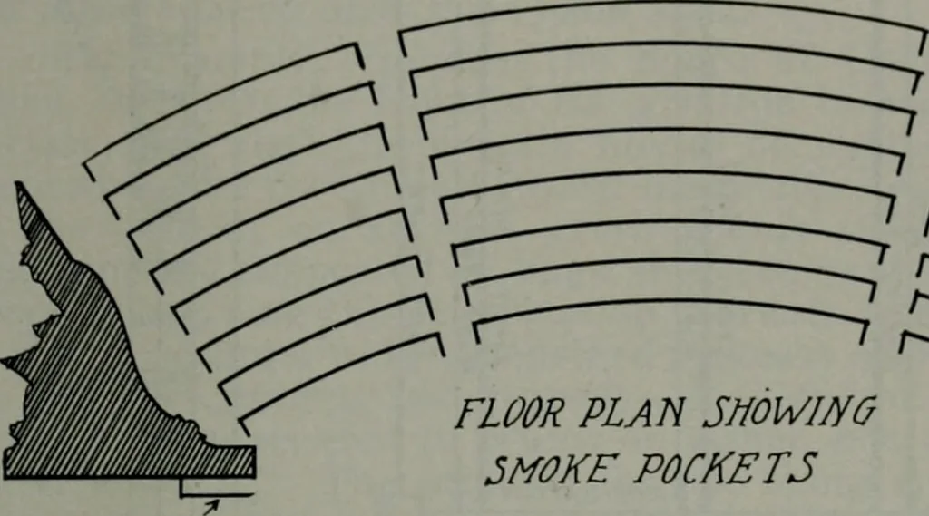 An illustration from Architect and engineer, 1905, leaf 432