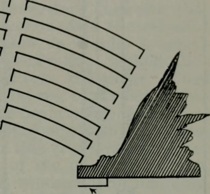 An illustration from Architect and engineer, 1905, leaf 432