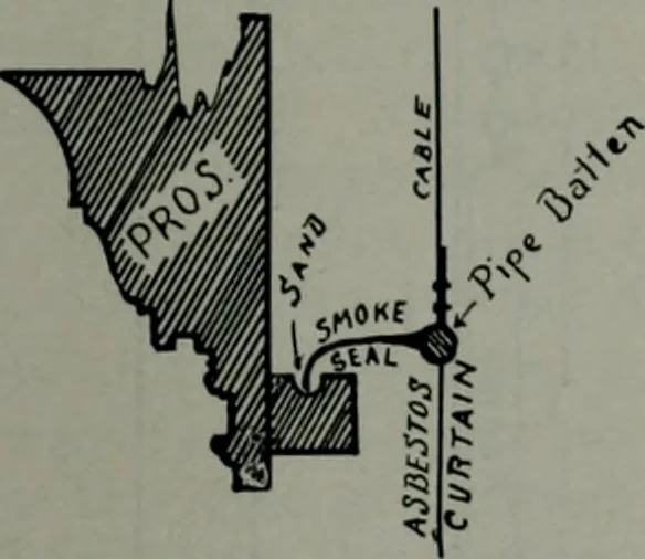 An illustration from Architect and engineer, 1905, leaf 432