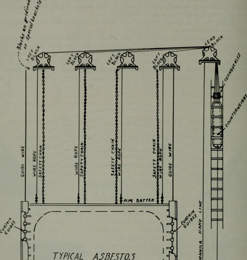 An illustration from Architect and engineer, 1905, leaf 433