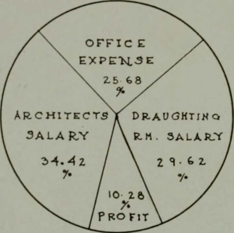 An illustration from Architect and engineer, 1905, leaf 49