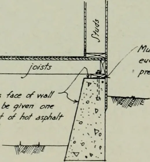 An illustration from Architect and engineer, 1905, leaf 385