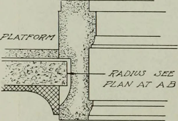 An illustration from Architect and engineer, 1905, leaf 329