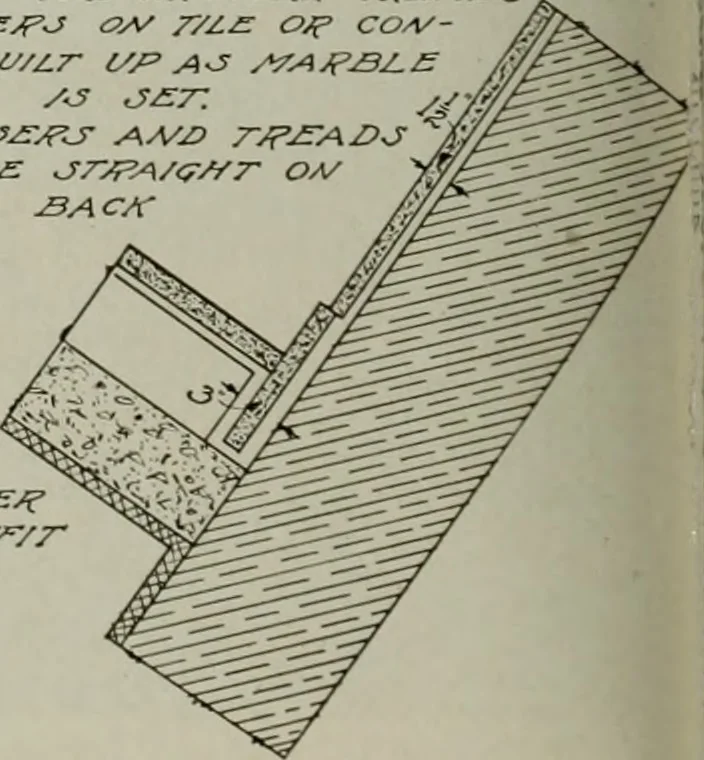 An illustration from Architect and engineer, 1905, leaf 329