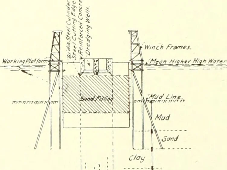 An illustration from Architect and engineer, 1905, leaf 497