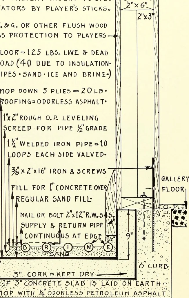 An illustration from Architect and engineer, 1905, leaf 609