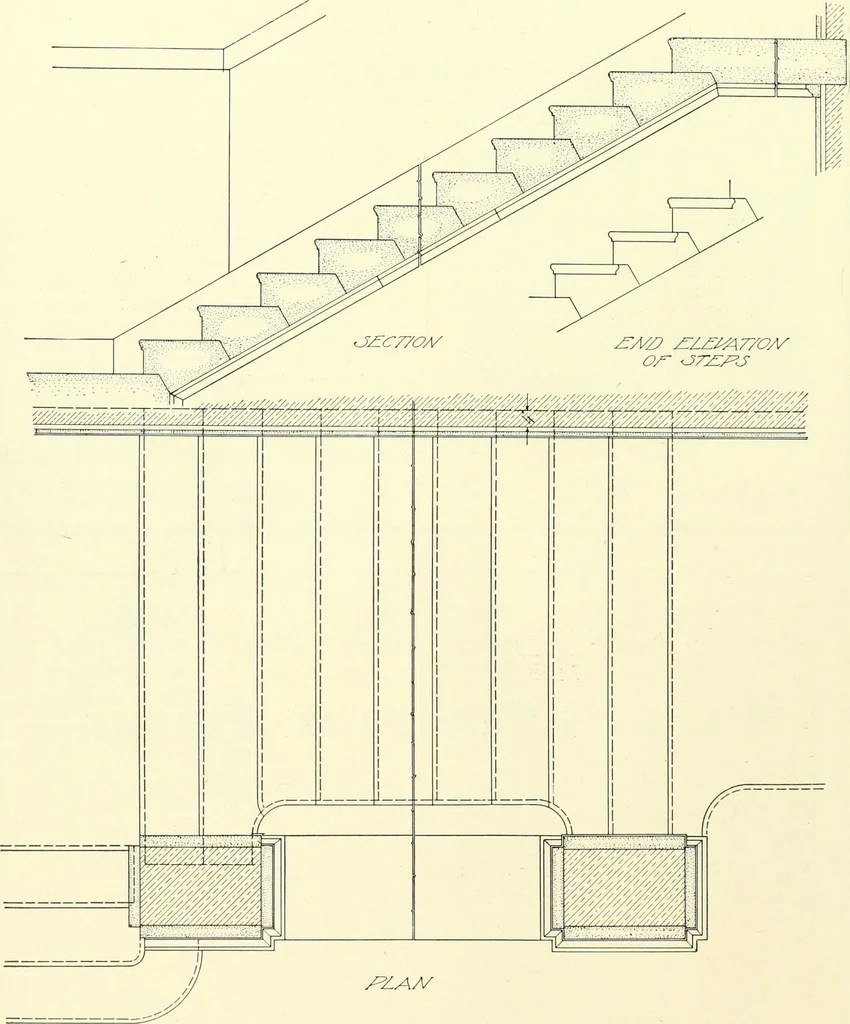 An illustration from Architect and engineer, 1905, leaf 645
