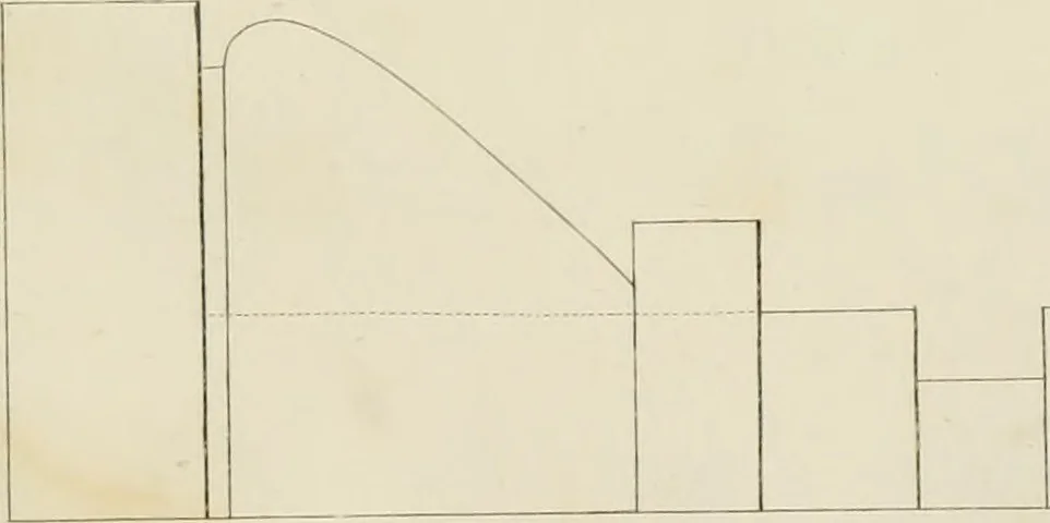An illustration from The architect, or practical house carpenter : Illustrated by sixty-four engravings, which exhibit the orders of architecture, and other elements of the art, designed for the use of carpenters and builders, 1850, leaf 174