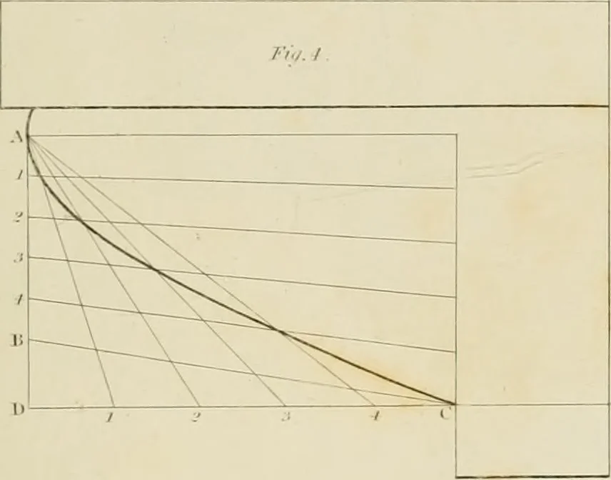 An illustration from The architect, or practical house carpenter : Illustrated by sixty-four engravings, which exhibit the orders of architecture, and other elements of the art, designed for the use of carpenters and builders, 1850, leaf 32