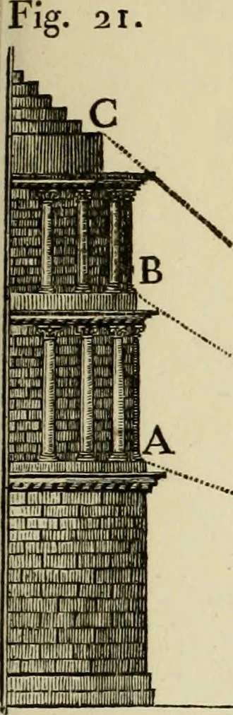 An illustration from Architectura, 1825, leaf 370