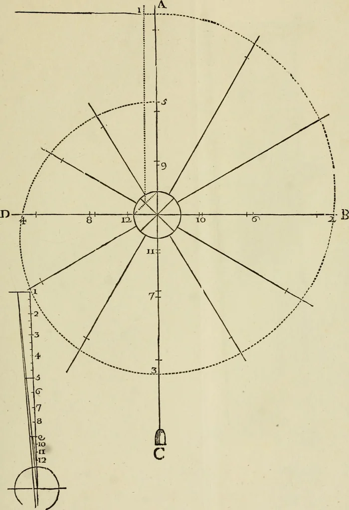 An illustration from Architectura, 1825, leaf 378