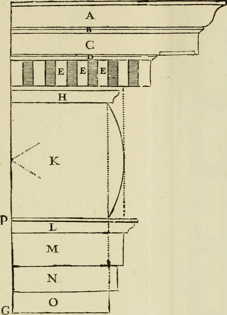 An illustration from Architectura, 1825, leaf 394
