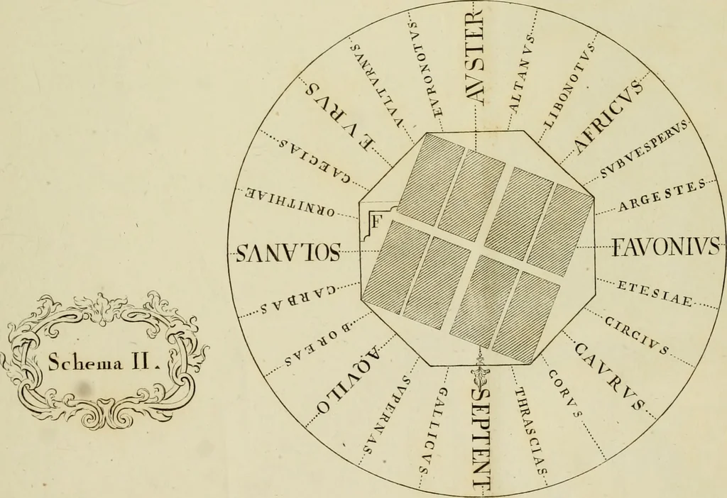 An illustration from Architectura, 1825, leaf 358