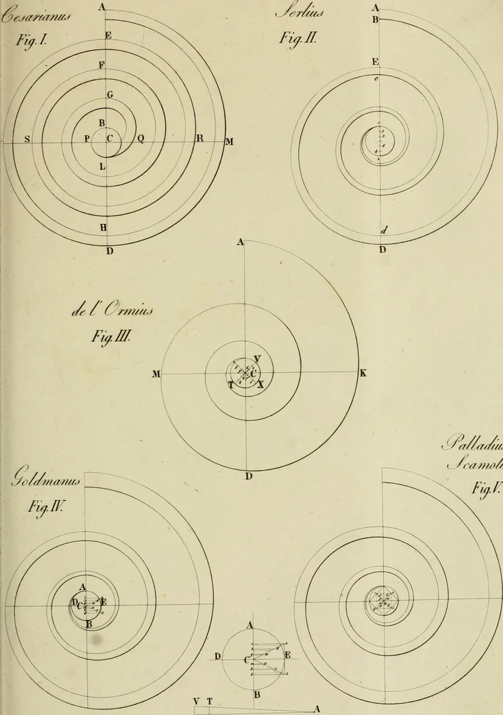An illustration from Architectura, 1825, leaf 306