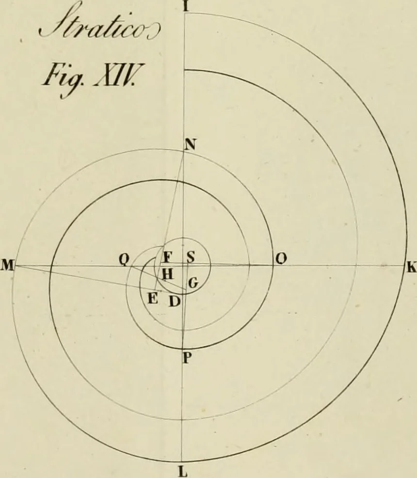 An illustration from Architectura, 1825, leaf 310