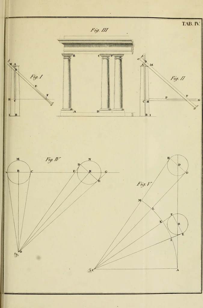 An illustration from Architectura, 1825, leaf 312
