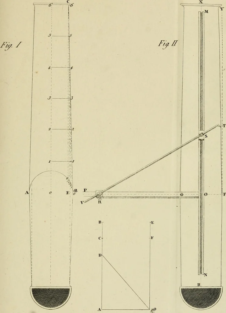 An illustration from Architectura, 1825, leaf 314