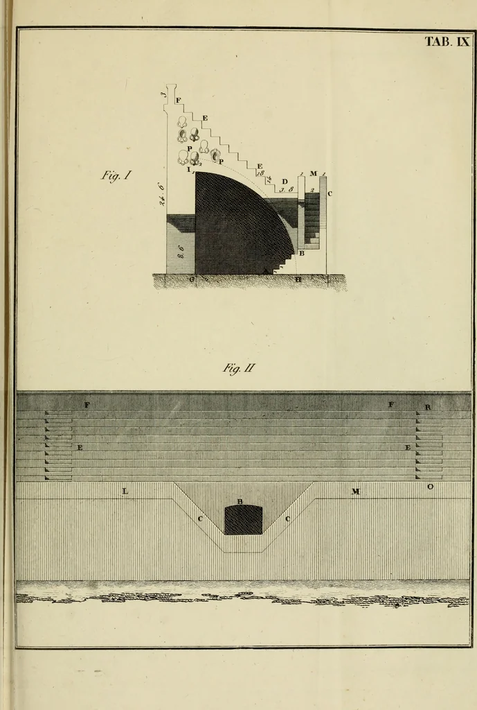 An illustration from Architectura, 1825, leaf 322