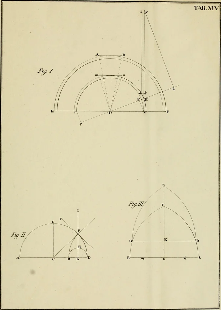 An illustration from Architectura, 1825, leaf 332
