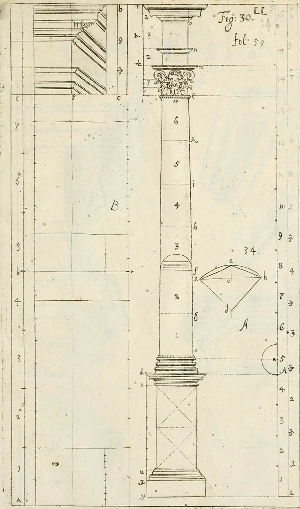 An illustration from Architectura civilis nova & antiqua : das ist von den fünff Säulen zu der Baukunst gehörig, wie dieselbige vom Vitruvio, Archimede, und andern alten Meistern auss rechtem fundament in gewisse Lehrsätz und Regeln abgefasset und begriffen ..., 1663, leaf 88
