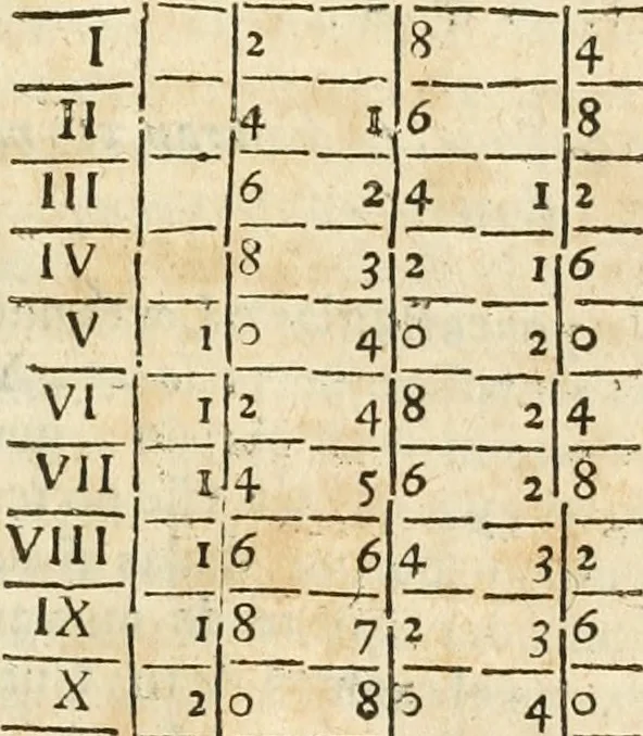 An illustration from Architectura civil recta y obliqua : considerada y dibuxada en el Templo de Ierusalen ... promovida a suma perfeccion en el templo y palacio de S. Lorenço cerca del Escurial ..., 1678, leaf 156