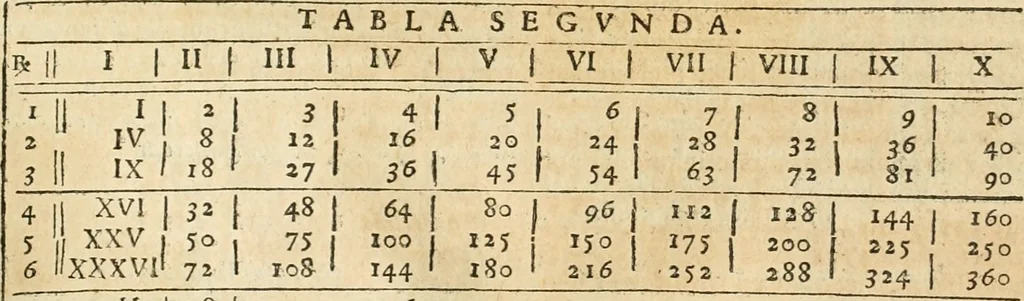 An illustration from Architectura civil recta y obliqua : considerada y dibuxada en el Templo de Ierusalen ... promovida a suma perfeccion en el templo y palacio de S. Lorenço cerca del Escurial ..., 1678, leaf 166