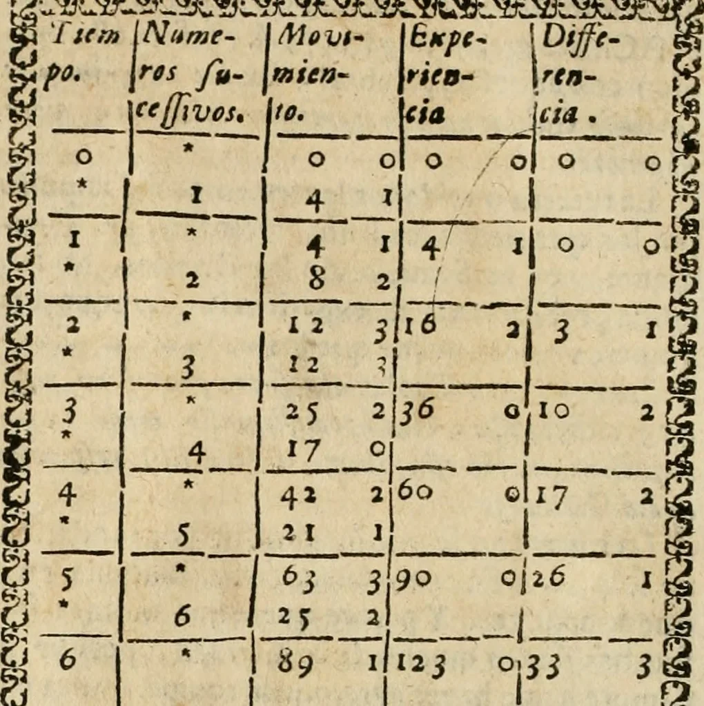 An illustration from Architectura civil recta y obliqua : considerada y dibuxada en el Templo de Ierusalen ... promovida a suma perfeccion en el templo y palacio de S. Lorenço cerca del Escurial ..., 1678, leaf 55