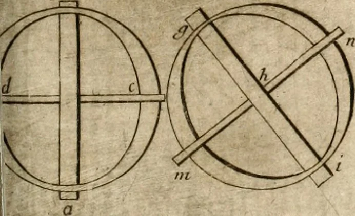An illustration from Architectura civil recta y obliqua : considerada y dibuxada en el Templo de Ierusalen ... promovida a suma perfeccion en el templo y palacio de S. Lorenço cerca del Escurial ..., 1678, leaf 630