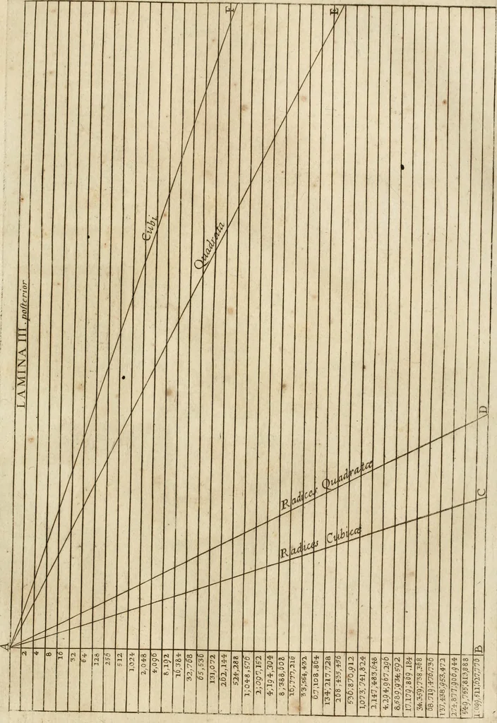 An illustration from Architectura civil recta y obliqua : considerada y dibuxada en el Templo de Ierusalen ... promovida a suma perfeccion en el templo y palacio de S. Lorenço cerca del Escurial ..., 1678, leaf 634