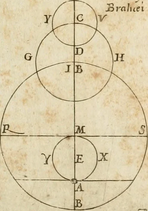 An illustration from Architectura civil recta y obliqua : considerada y dibuxada en el Templo de Ierusalen ... promovida a suma perfeccion en el templo y palacio de S. Lorenço cerca del Escurial ..., 1678, leaf 640