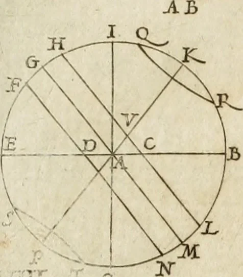 An illustration from Architectura civil recta y obliqua : considerada y dibuxada en el Templo de Ierusalen ... promovida a suma perfeccion en el templo y palacio de S. Lorenço cerca del Escurial ..., 1678, leaf 674