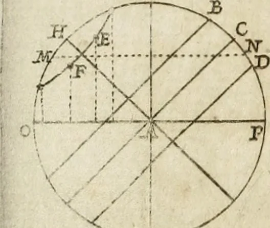 An illustration from Architectura civil recta y obliqua : considerada y dibuxada en el Templo de Ierusalen ... promovida a suma perfeccion en el templo y palacio de S. Lorenço cerca del Escurial ..., 1678, leaf 674