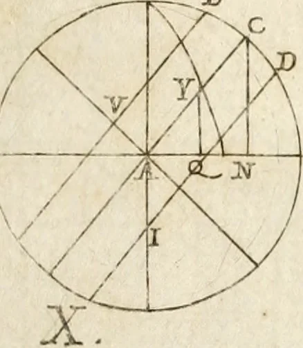 An illustration from Architectura civil recta y obliqua : considerada y dibuxada en el Templo de Ierusalen ... promovida a suma perfeccion en el templo y palacio de S. Lorenço cerca del Escurial ..., 1678, leaf 674