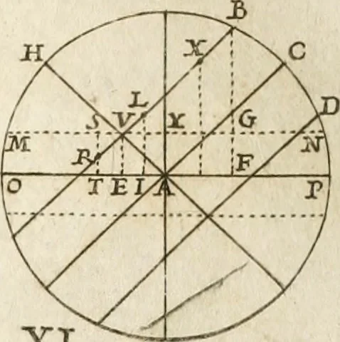 An illustration from Architectura civil recta y obliqua : considerada y dibuxada en el Templo de Ierusalen ... promovida a suma perfeccion en el templo y palacio de S. Lorenço cerca del Escurial ..., 1678, leaf 674