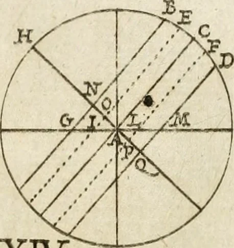 An illustration from Architectura civil recta y obliqua : considerada y dibuxada en el Templo de Ierusalen ... promovida a suma perfeccion en el templo y palacio de S. Lorenço cerca del Escurial ..., 1678, leaf 674