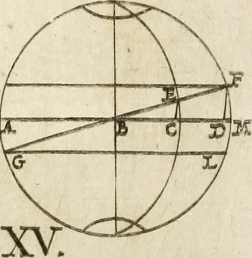 An illustration from Architectura civil recta y obliqua : considerada y dibuxada en el Templo de Ierusalen ... promovida a suma perfeccion en el templo y palacio de S. Lorenço cerca del Escurial ..., 1678, leaf 674