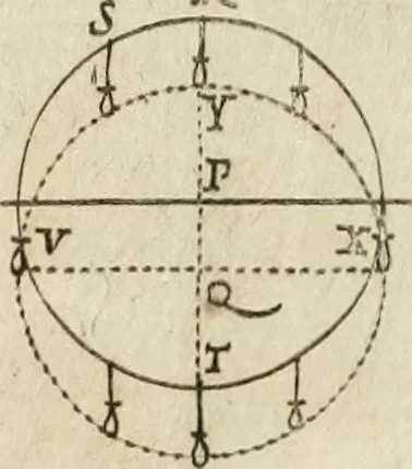 An illustration from Architectura civil recta y obliqua : considerada y dibuxada en el Templo de Ierusalen ... promovida a suma perfeccion en el templo y palacio de S. Lorenço cerca del Escurial ..., 1678, leaf 674