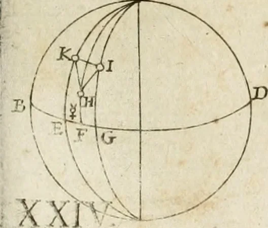 An illustration from Architectura civil recta y obliqua : considerada y dibuxada en el Templo de Ierusalen ... promovida a suma perfeccion en el templo y palacio de S. Lorenço cerca del Escurial ..., 1678, leaf 674