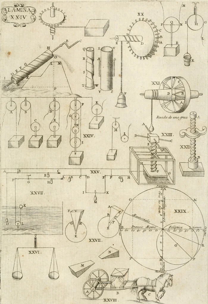 An illustration from Architectura civil recta y obliqua : considerada y dibuxada en el Templo de Ierusalen ... promovida a suma perfeccion en el templo y palacio de S. Lorenço cerca del Escurial ..., 1678, leaf 676