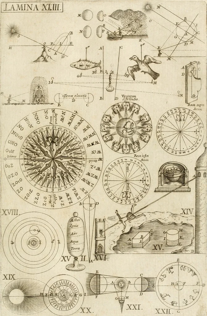 An illustration from Architectura civil recta y obliqua : considerada y dibuxada en el Templo de Ierusalen ... promovida a suma perfeccion en el templo y palacio de S. Lorenço cerca del Escurial ..., 1678, leaf 714