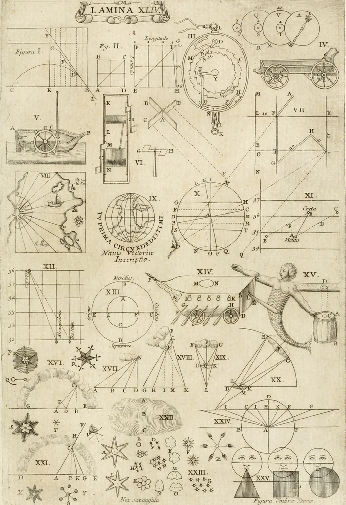 An illustration from Architectura civil recta y obliqua : considerada y dibuxada en el Templo de Ierusalen ... promovida a suma perfeccion en el templo y palacio de S. Lorenço cerca del Escurial ..., 1678, leaf 716