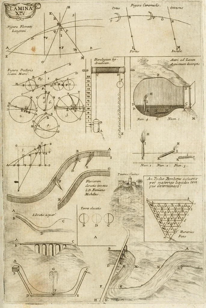 An illustration from Architectura civil recta y obliqua : considerada y dibuxada en el Templo de Ierusalen ... promovida a suma perfeccion en el templo y palacio de S. Lorenço cerca del Escurial ..., 1678, leaf 718