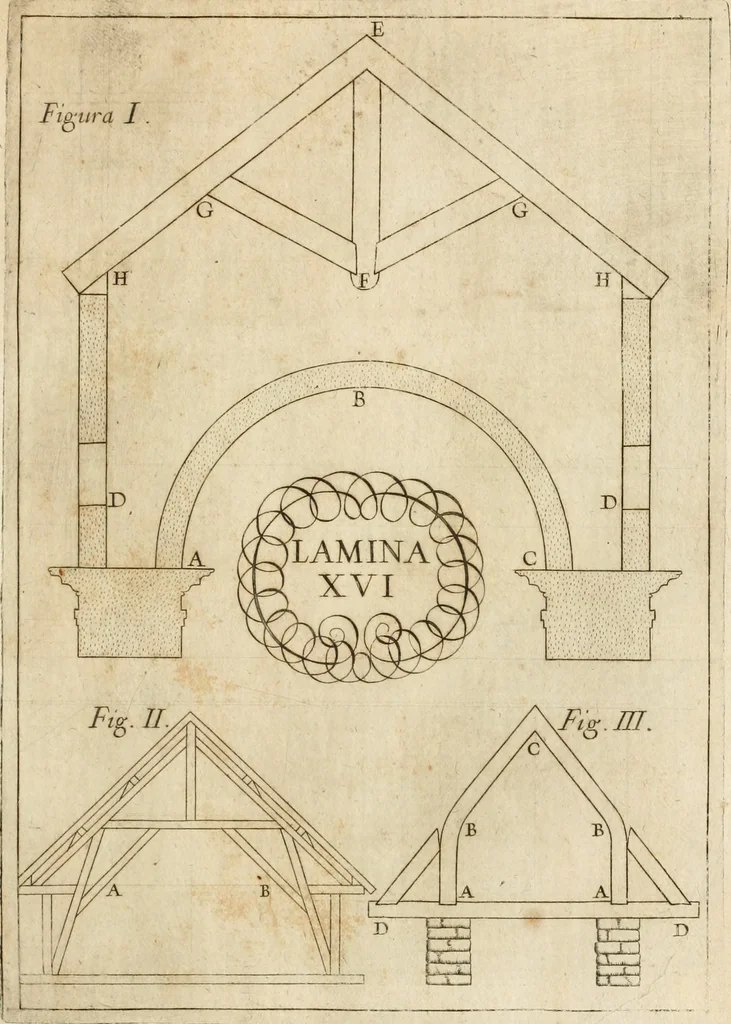 An illustration from Architectura civil recta y obliqua : considerada y dibuxada en el Templo de Ierusalen ... promovida a suma perfeccion en el templo y palacio de S. Lorenço cerca del Escurial ..., 1678, leaf 746