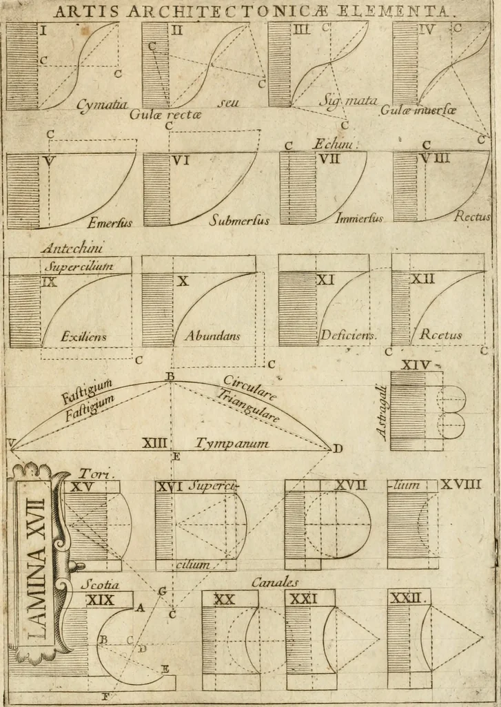 An illustration from Architectura civil recta y obliqua : considerada y dibuxada en el Templo de Ierusalen ... promovida a suma perfeccion en el templo y palacio de S. Lorenço cerca del Escurial ..., 1678, leaf 748